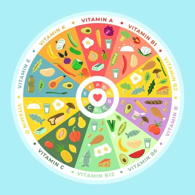 The Role of Micronutrients: Vitamins and Minerals